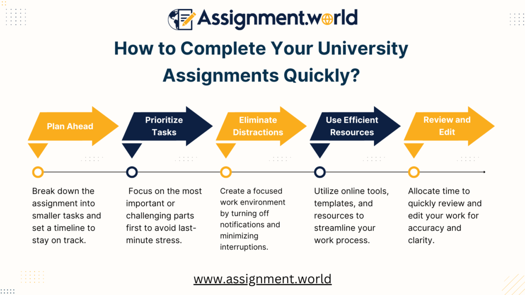 assignment help