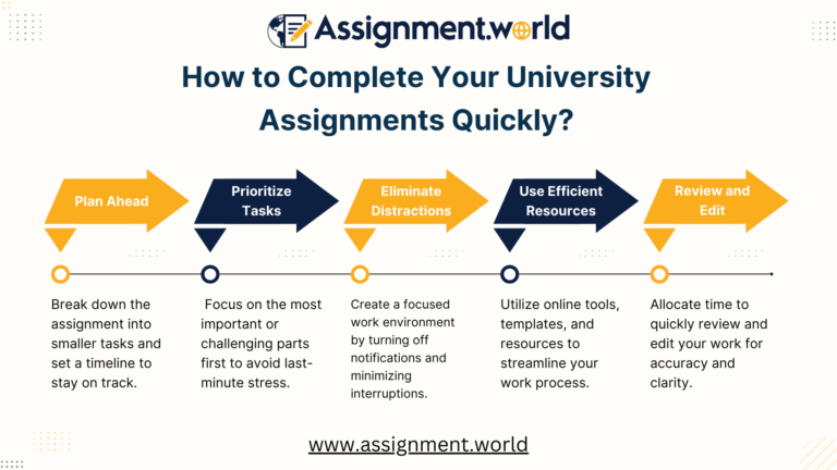 How to Complete Your University Assignments Quickly?