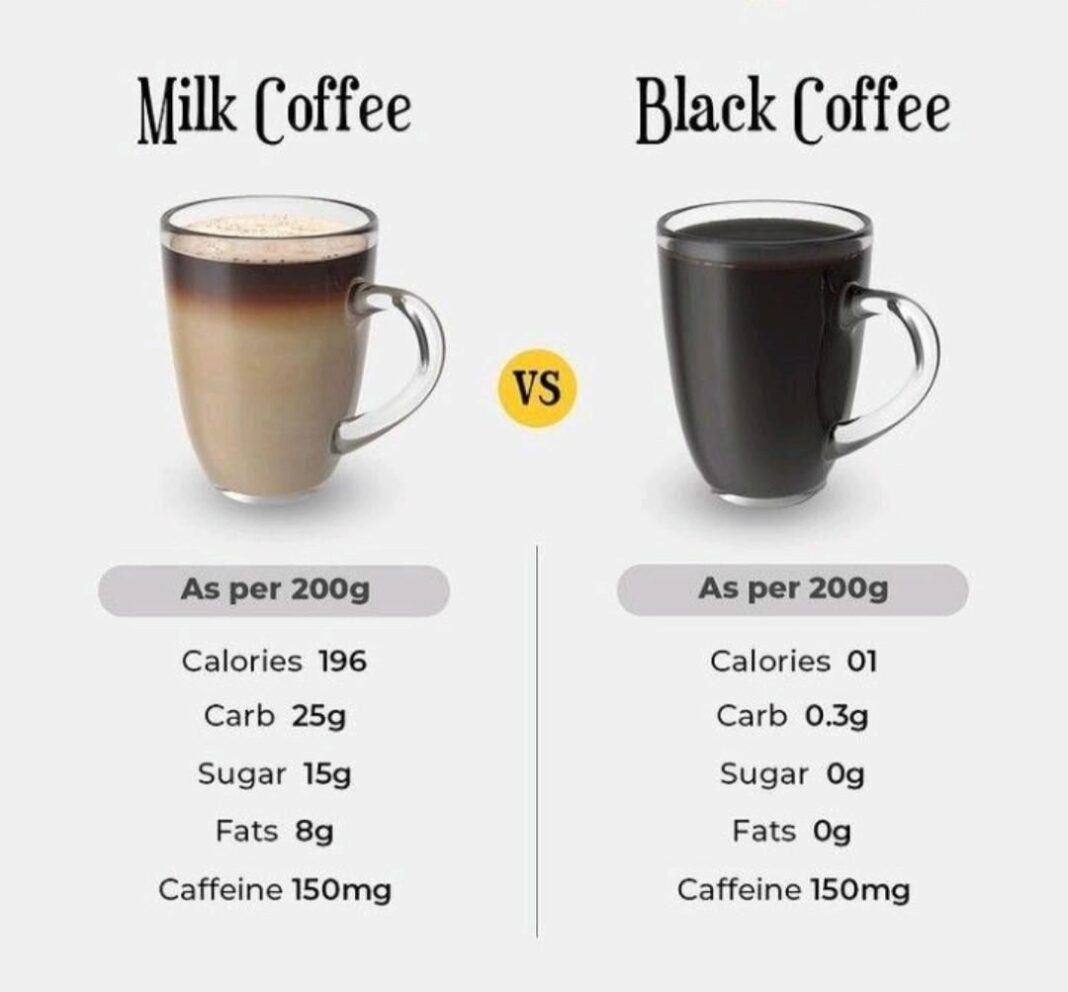 calories in coffee