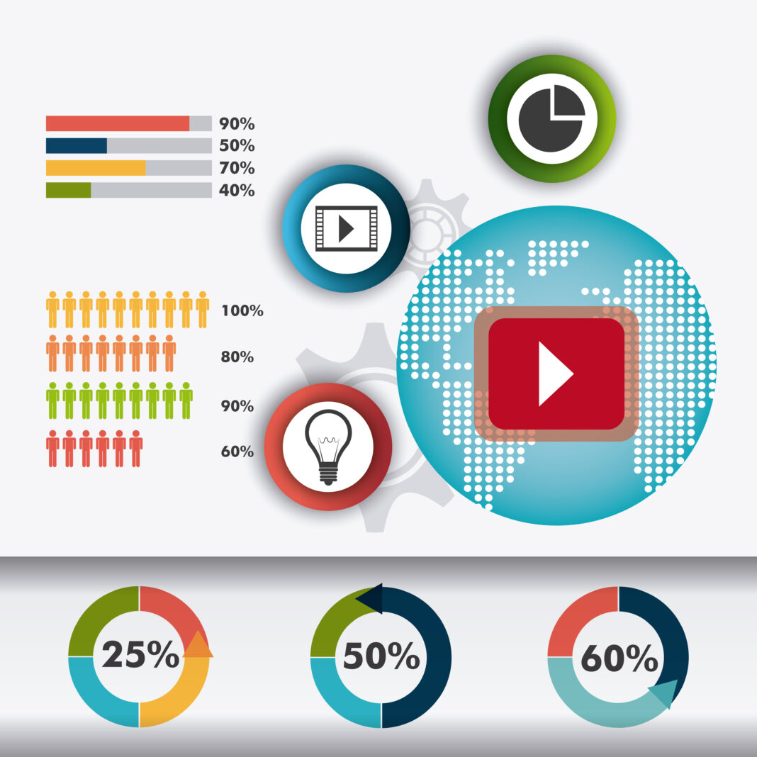 Infographic-Videos