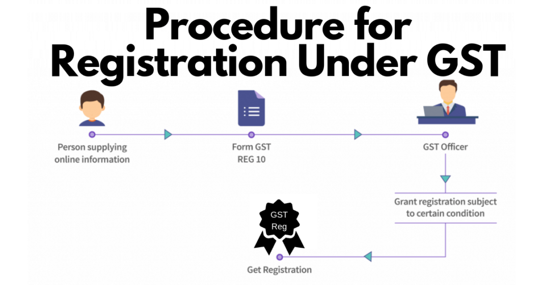 GST Registration Process in India