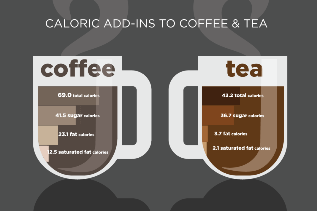 calories in coffee