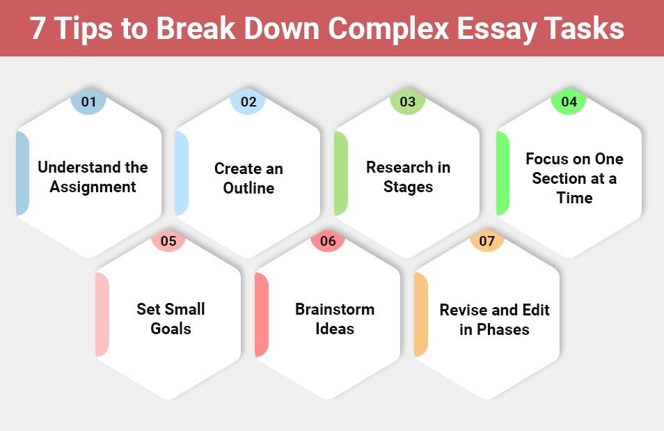 Break Down Complex Essay