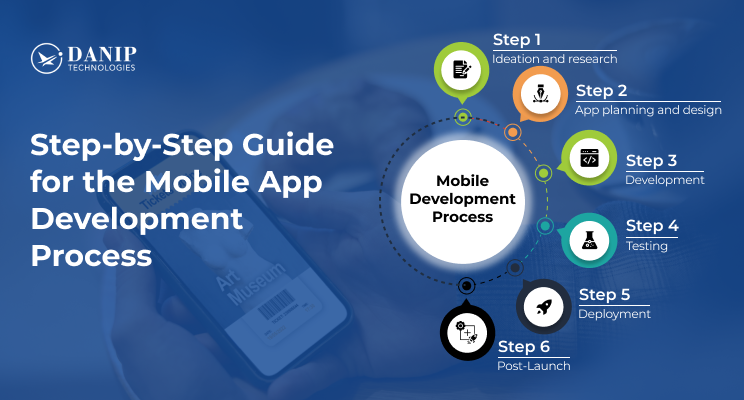 mobile app development