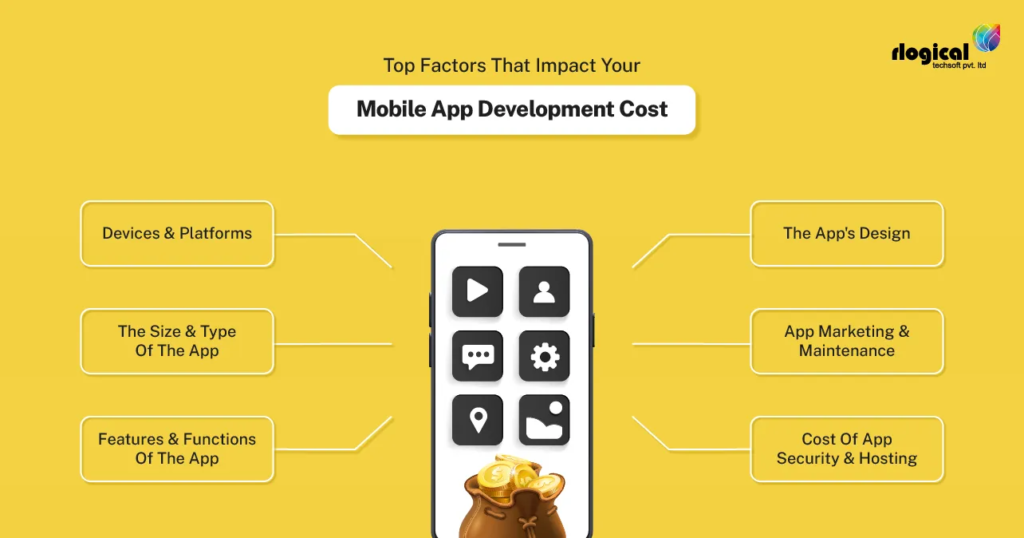 mobile app development